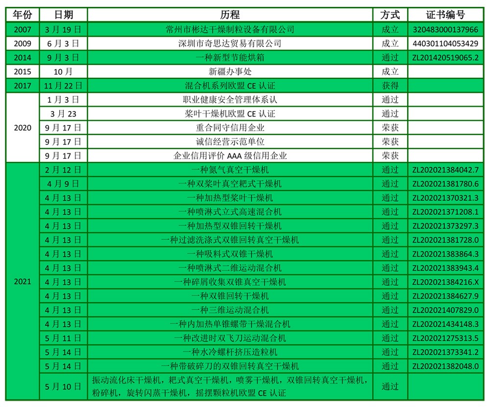 公司历程.jpg